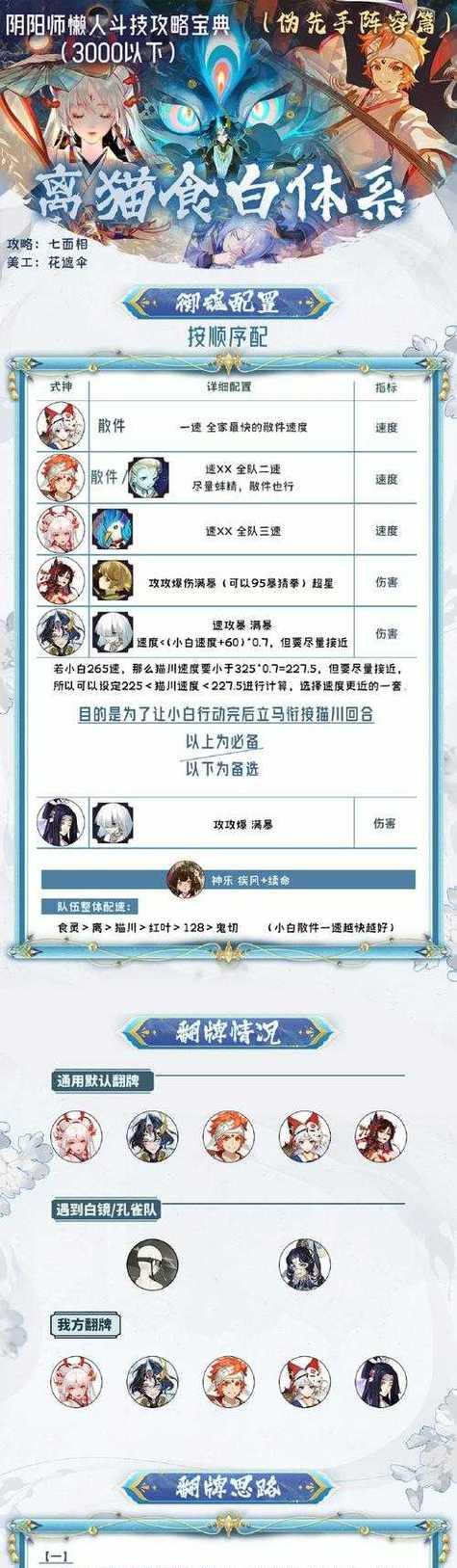 《阴阳师》乐斗达摩祭攻略（打造强力阵容，征战乐斗达摩祭）