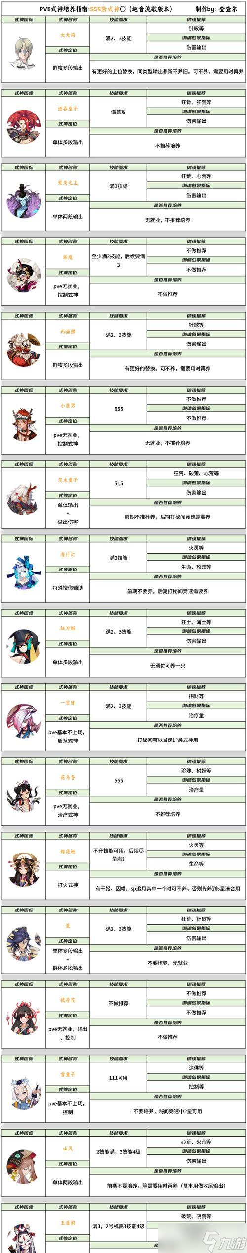 《女神异闻录5死神刷级攻略》(掌握刷死神的最有效方法)