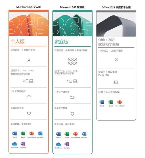 如何登录Microsoft365账号