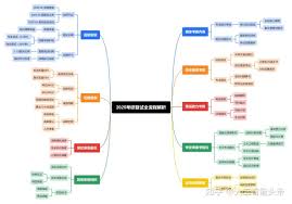 腾讯文档如何制作流程图