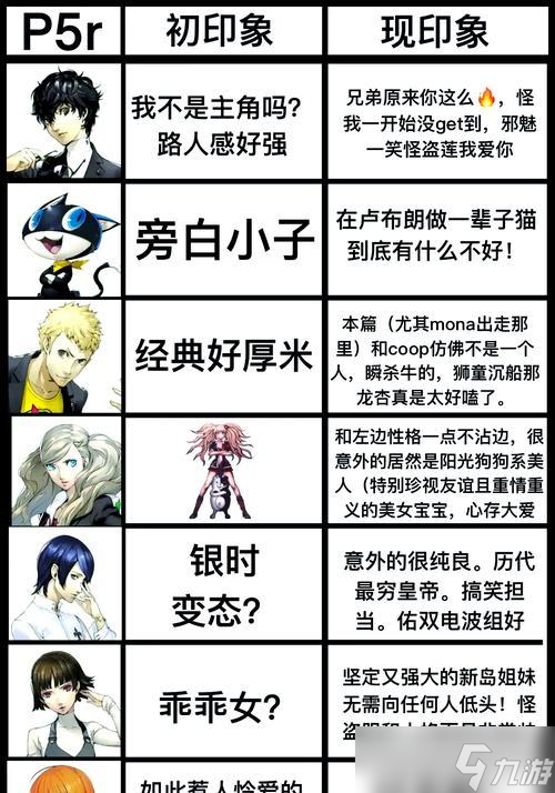 女神异闻录5死神面具合成方法及死神P合成表解析 游戏中掌握合成技巧