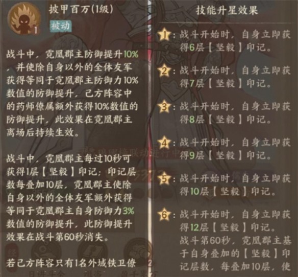 这城有良田霓凰郡主养成指南