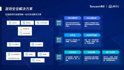 腾讯云游戏有哪些