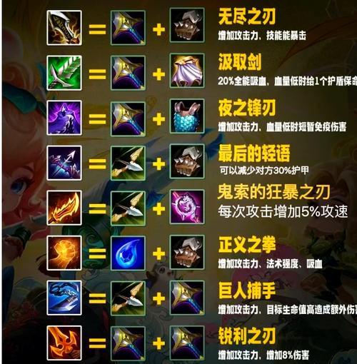 《魔渊之刃装备获得方法大全》（探索无尽魔渊，收集强力装备的关键）-第3张图片-