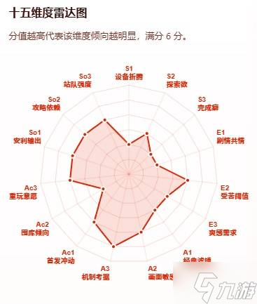 游戏版SBTI上线！专属单机玩家的“格调”测试
