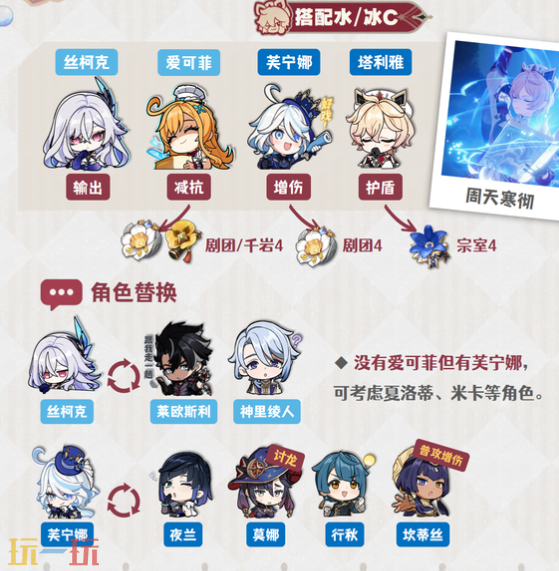 原神塔利雅搭配水C冰C怎么配队 原神塔利雅配队大全攻略