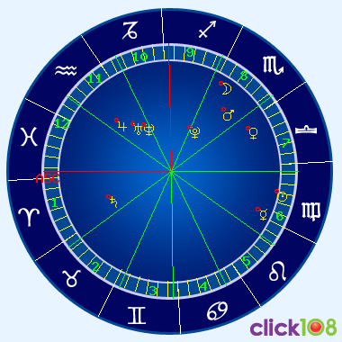 准了app如何看星盘里的婚神星