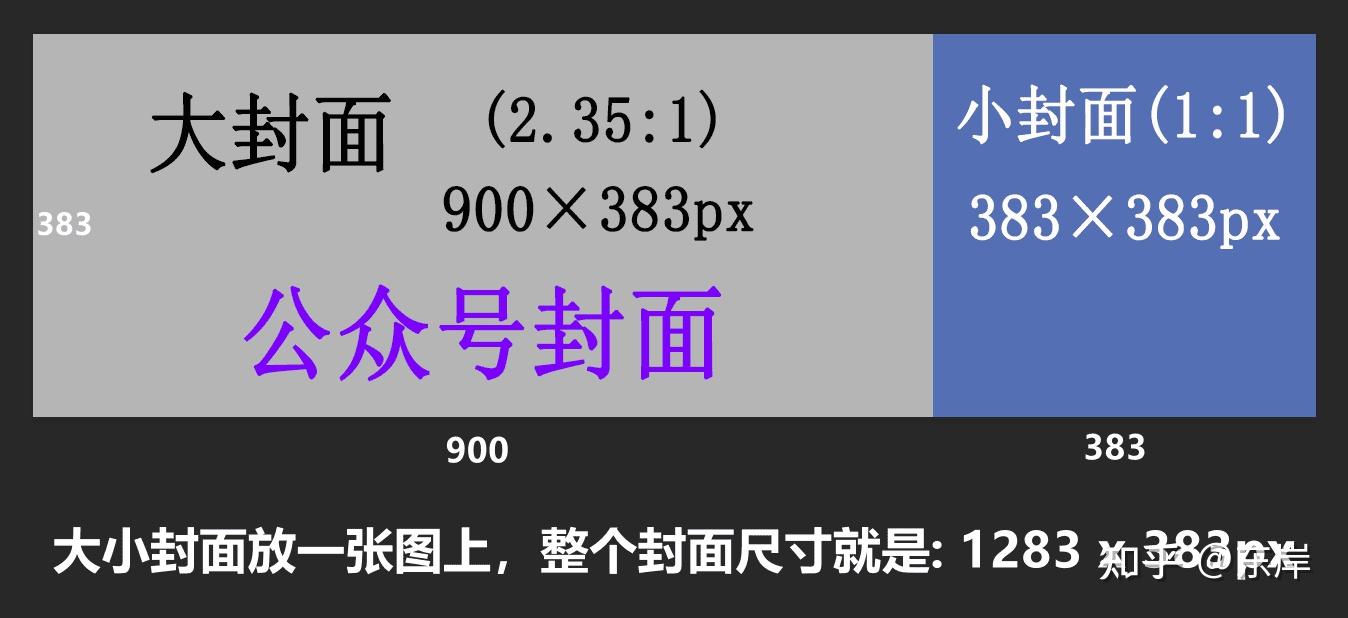 微信公众号如何修改封面图