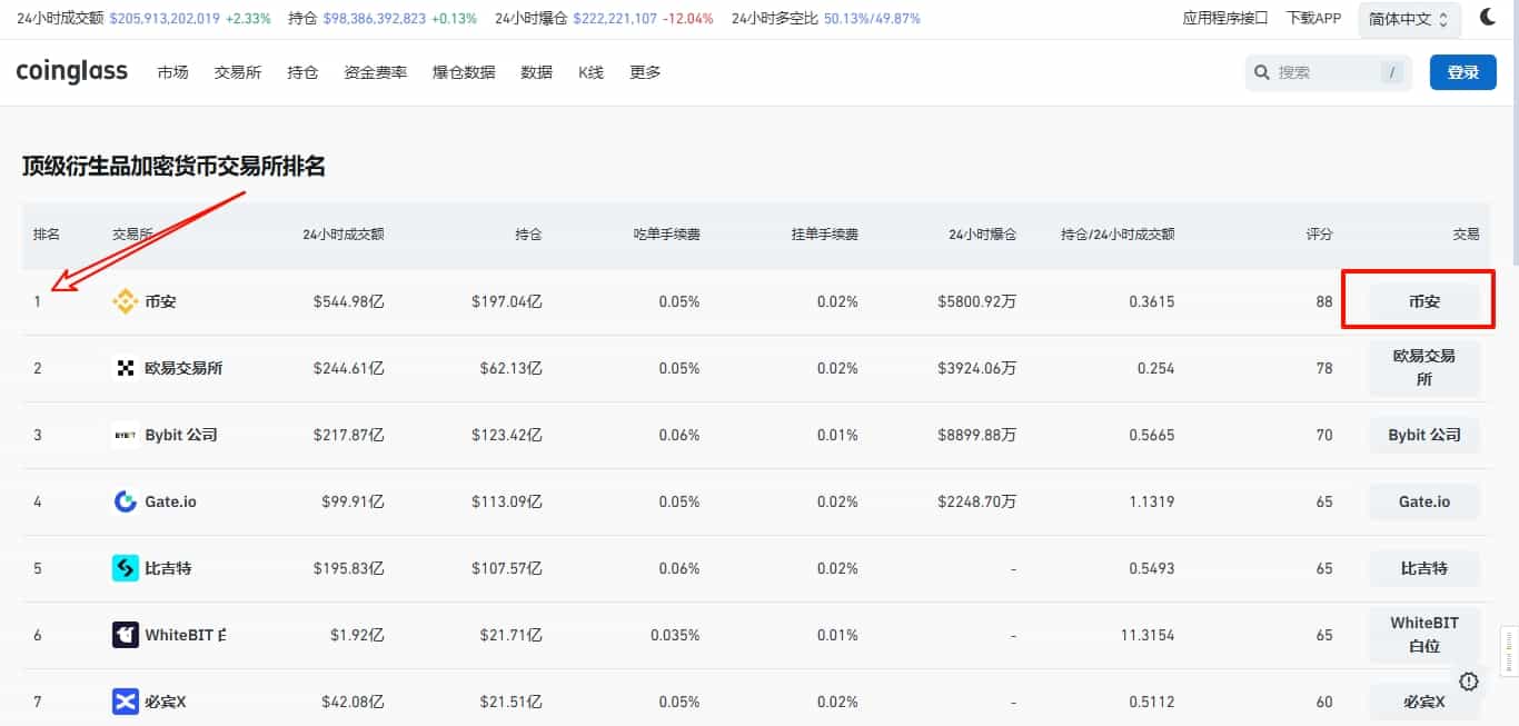 币安交易平台APP排行