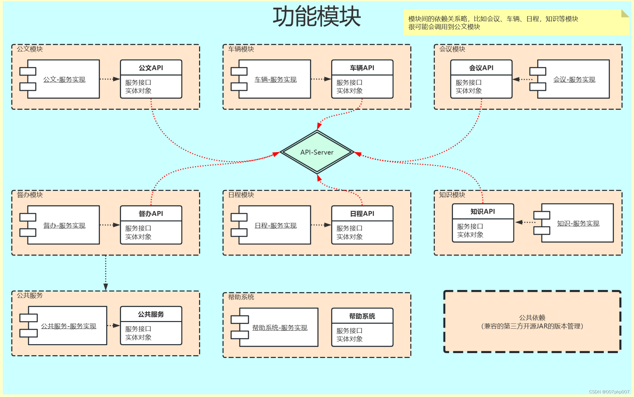 系统运维核心职责是什么