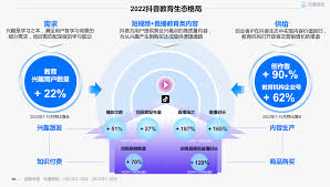 抖音知识付费怎么做