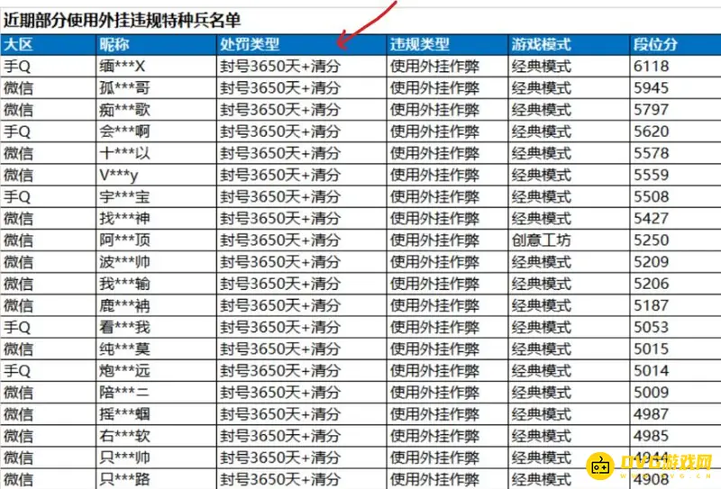 《和平精英》段位变青铜原因解析
