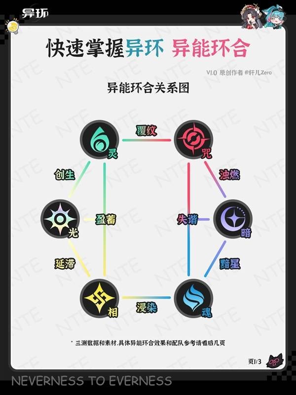 异环异能环合机制详解指南