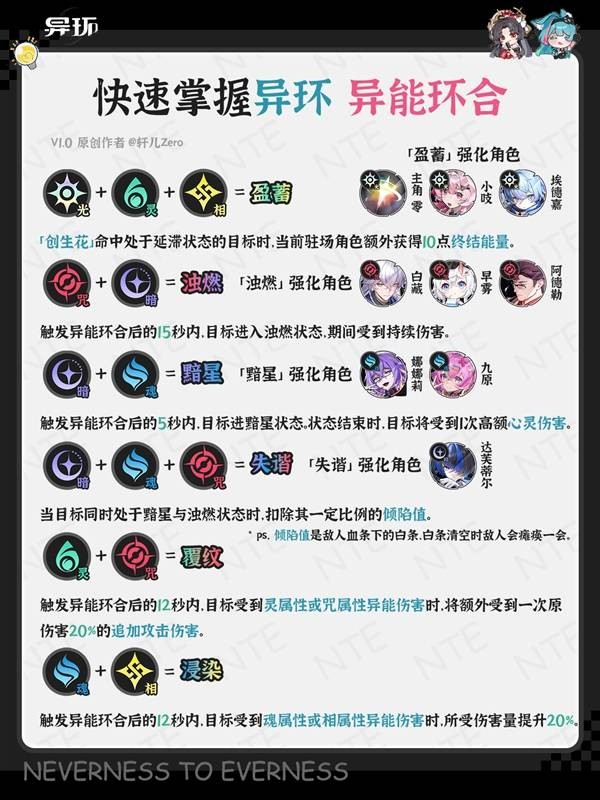 异环异能环合机制详解指南