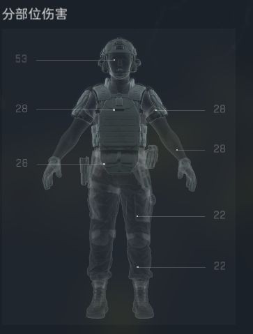 三角洲行动PTR32炮台架枪配装搭配推荐