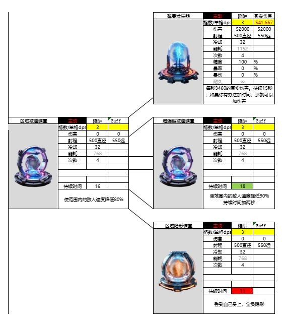 亿万光年区域装置武器属性强度介绍