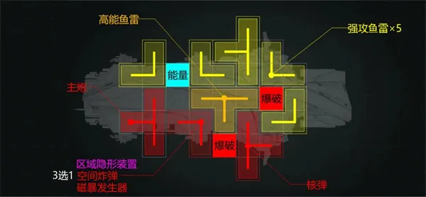 《亿万光年》光辉云雀级重型航母加点与装配详解