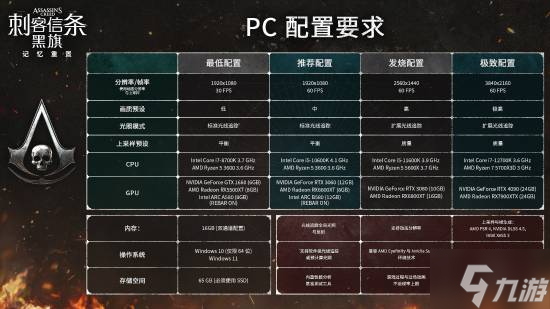 《刺客信条4:黑旗 记忆重置》PC配置公开!4K60FPS顶配需4090