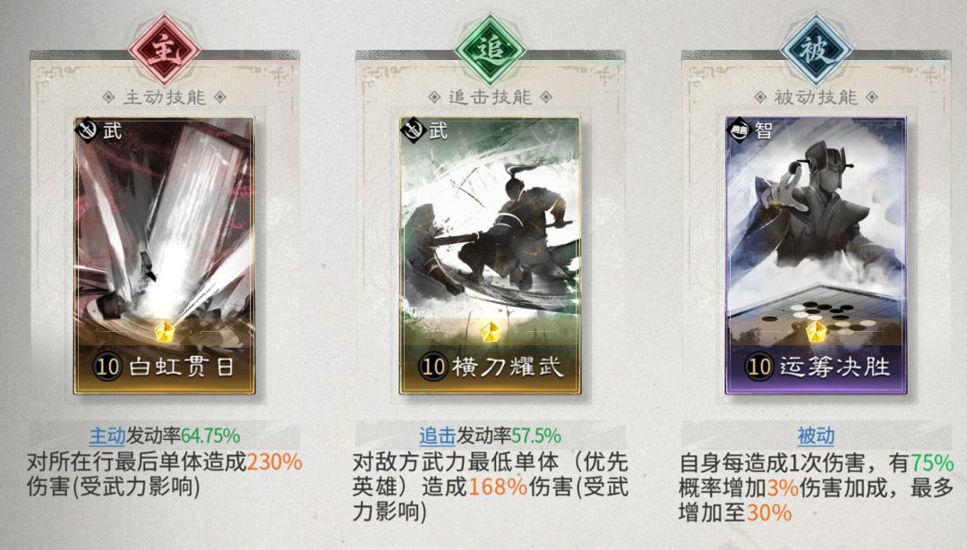 《三国:天下归心》吕布格挡队搭配思路分享