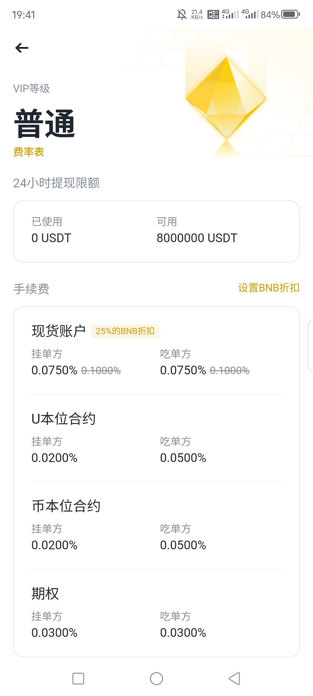 费率对比图表