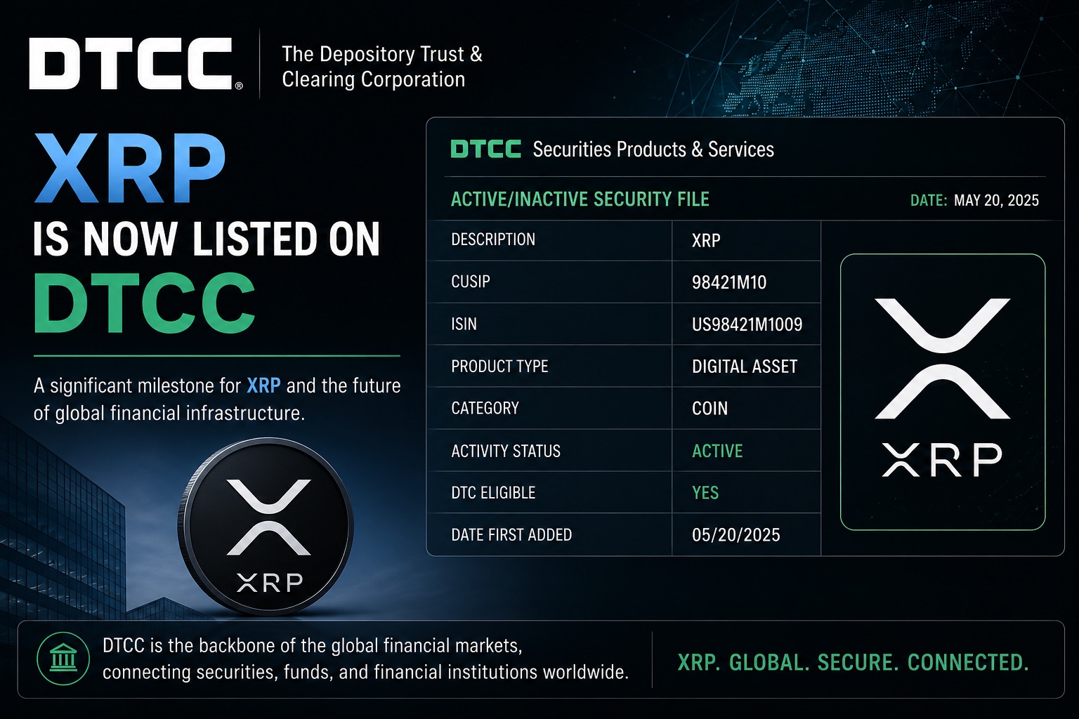 美国存管信托和结算公司(DTCC)新闻稿点名瑞波币对XRP意味着什么