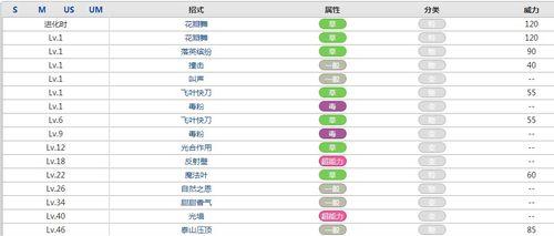 《苍翼之刃技能升级攻略》（提升游戏实力，解锁更强大的技能）-第3张图片-