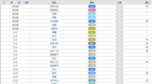 易水门派技能搭配攻略(提升战斗实力,打造最强剑客阵容)-第1张图片- 易水门派技能搭配攻略(提升战斗实力,打造最强剑客阵容)-第1张图片-