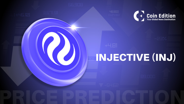 为什么 Injective (INJ) 价格今天飙升？