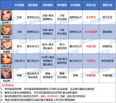 DNF2026女漫游技能数据具体包含哪些内容