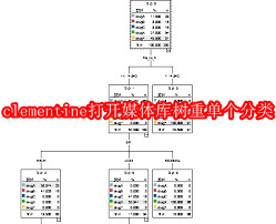 如何展开clementine播放器媒体库树状目录的单个分类