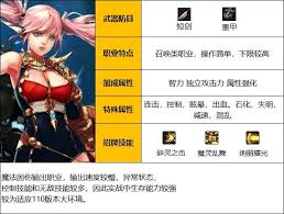 DNF2026混沌魔灵时装属性如何搭配