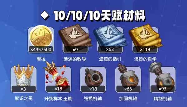 原神菲林斯天赋培养材料一览表：菲林斯培养材料有哪些怎么刷？