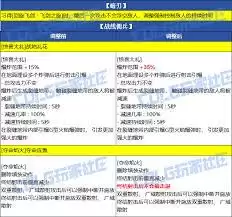 DNF2026忍者技能数据有哪些