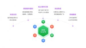 微掌柜怎样签约快递员