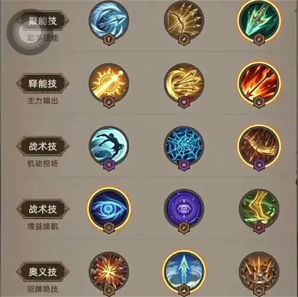 《我嘎嘎乱杀》弓箭手最强技能组合指南-实战技巧深度剖析