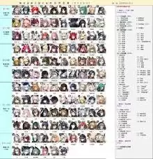 明日方舟全6星角色强度怎么排行