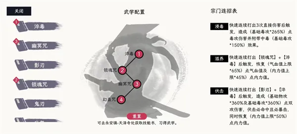 自在逍遥风起毒师技能搭配推荐：高效连招与生存策略
