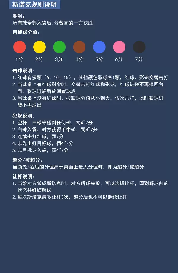 台球王者斯诺克规则详解