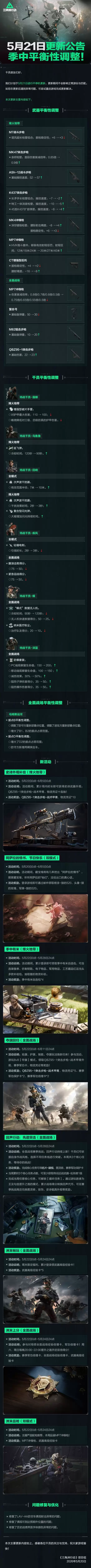 三角洲行动2026年5月21日更新内容详细说明