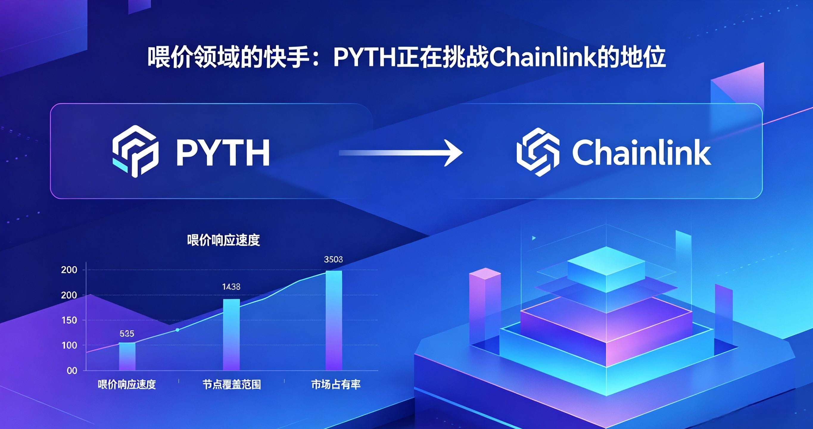 Pyth Network(PYTH)