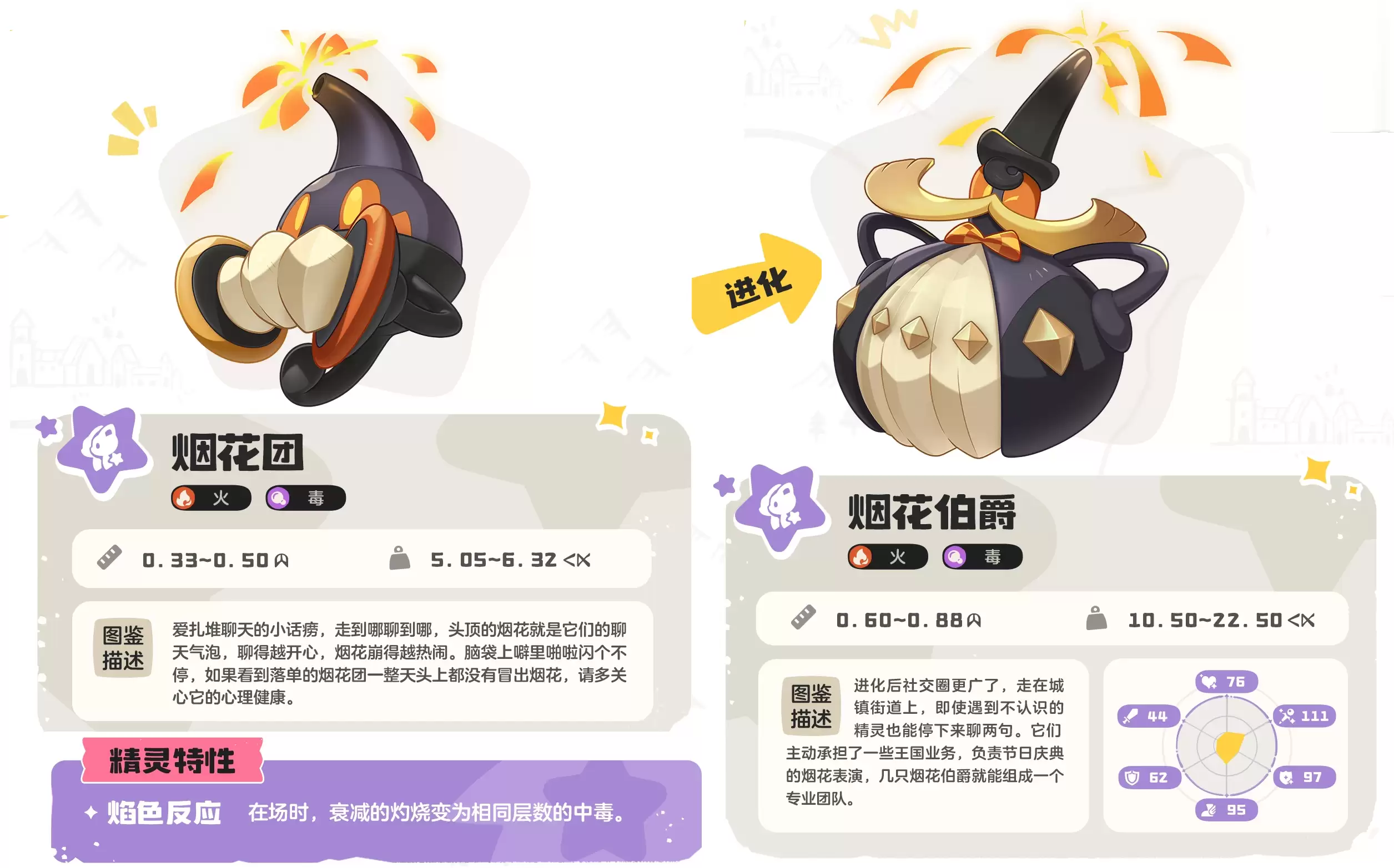 s2赛季奇遇精灵哪八个、洛克王国奇遇精灵在哪抓？8只奇遇精灵一览表与获取攻略【奇遇精灵：烟火团】