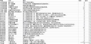 绝区零2.5版本新增成就解锁方法全解析
