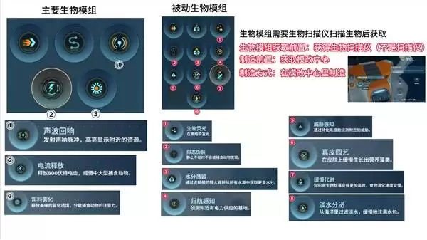 《深海迷航2》生物模组全收集攻略 全技能获取教程