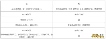 对决剑之川景辙技能解析-对决剑之川景辙技能详细介绍