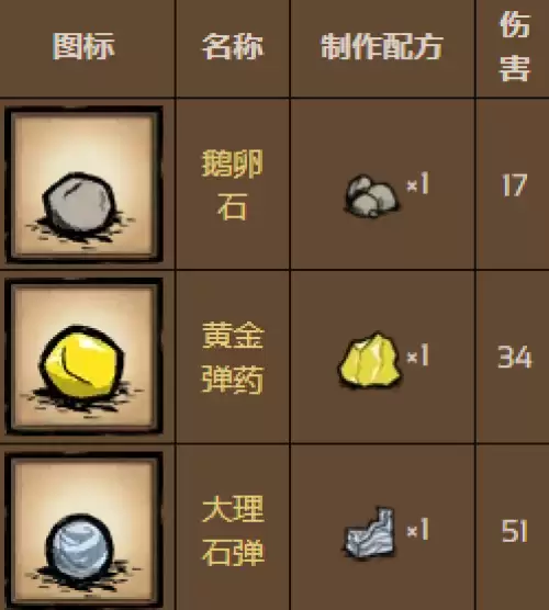 基础弹药