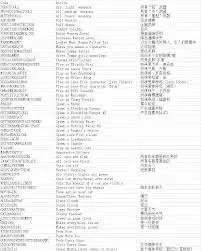 侠盗猎车手秘籍是什么