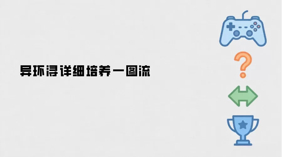 异环浔详细培养一图流