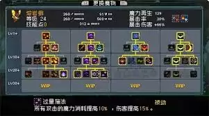 怪物乐土如何进行进化