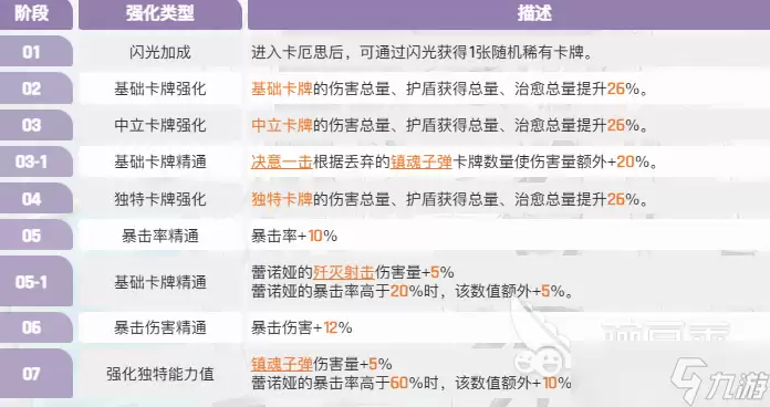 卡厄思梦境蕾诺娅怎么样 卡厄思梦境蕾诺娅介绍