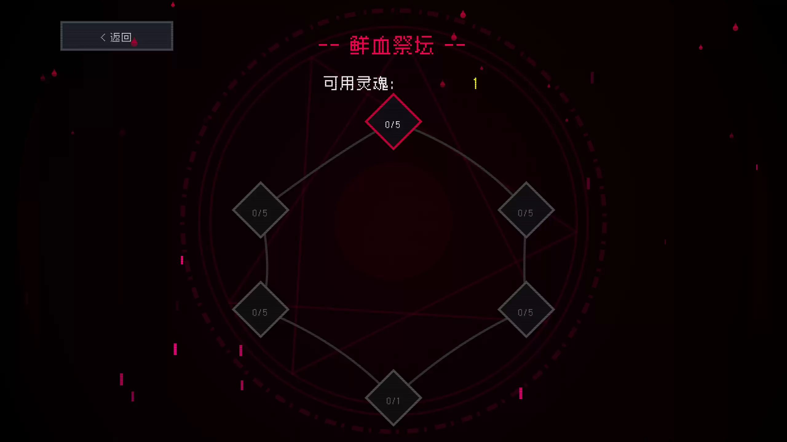 杀戮轮盘游戏体验如何 杀戮轮盘规则详解